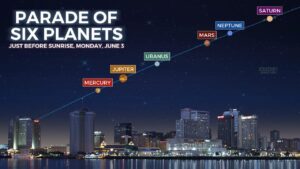 Parade of Planets @ in the sky